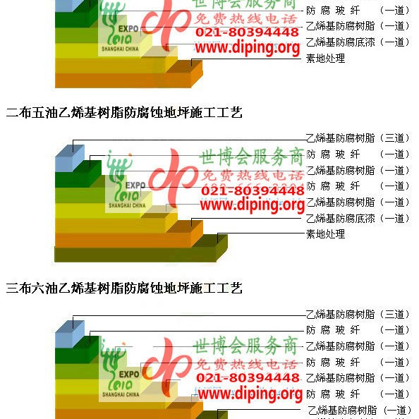 桦甸乙烯基防腐蚀地坪,乙烯基酯地坪,乙烯基酯防腐蚀地坪,乙烯基重防腐蚀地坪,乙烯基重防腐地坪,乙烯基重防腐自流平地坪产品图2